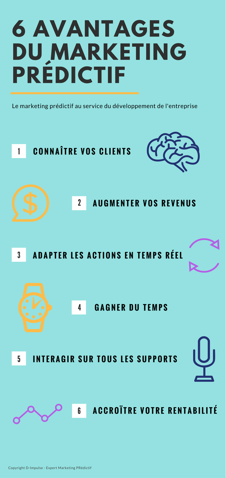 Les 6 plus grands avantages du Marketing Prédictif à découvrir