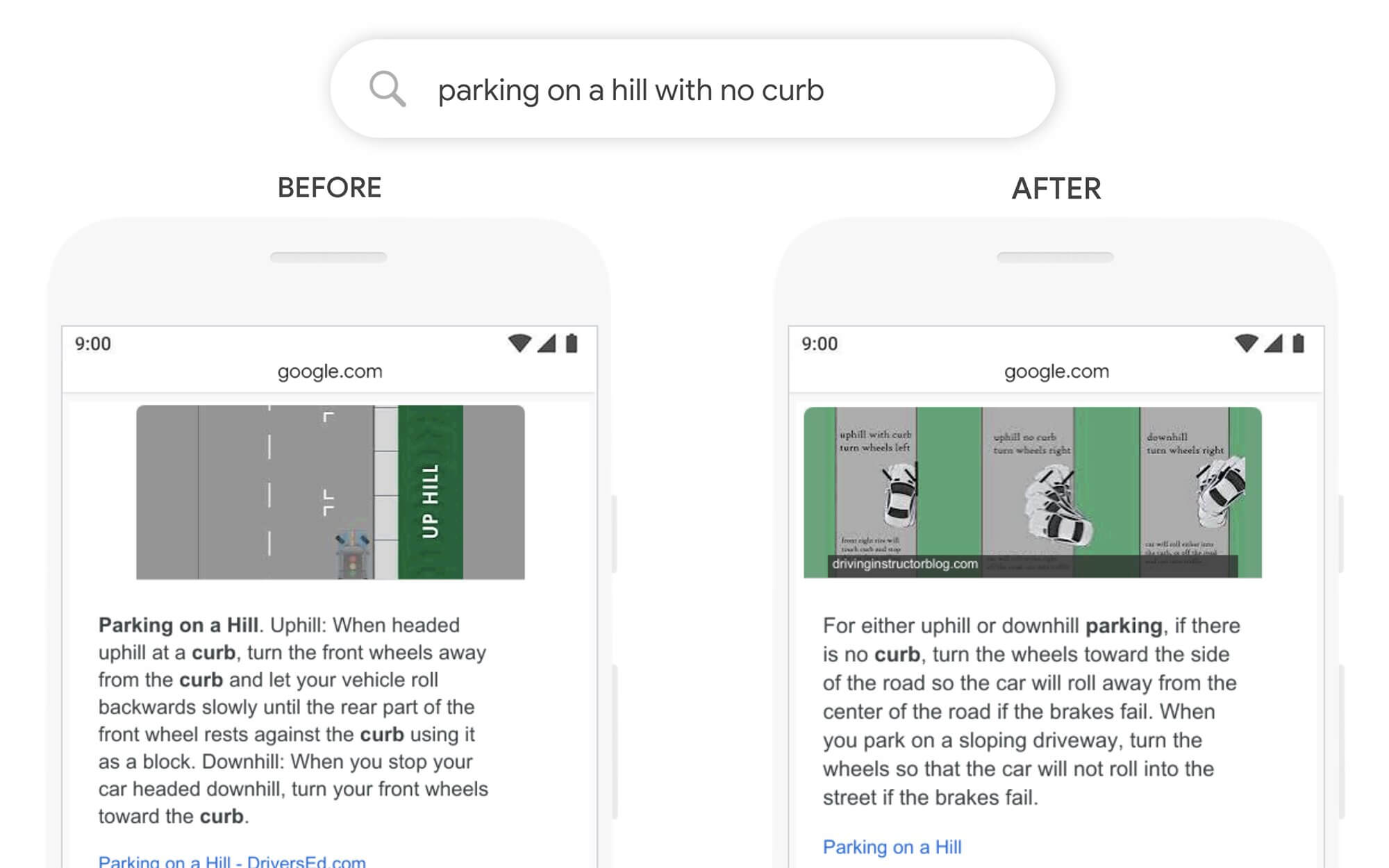 Google BERT Mise à jour