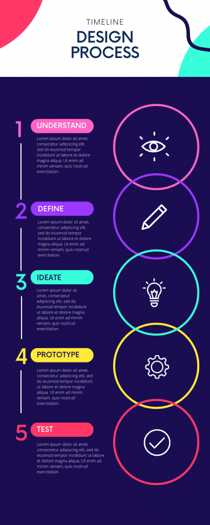 Modèle d'infographie pour la chronologie du processus d'un projet design